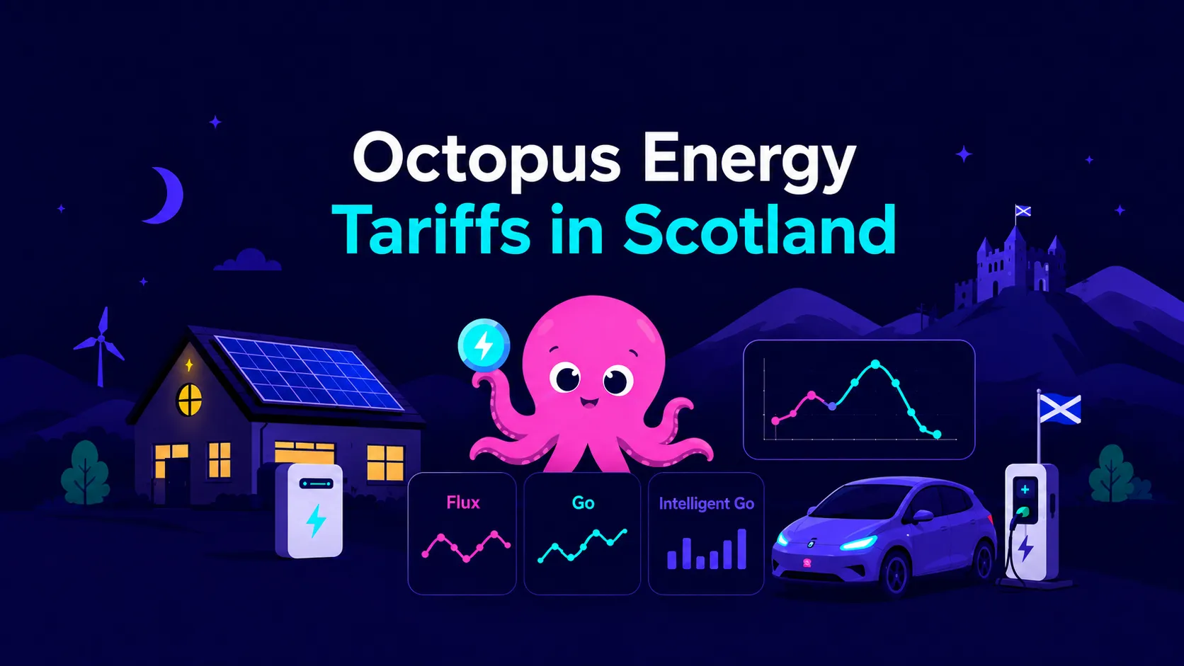 Octopus Energy Tariffs in Scotland (2026): A Plain-English Guide for Solar, Battery and EV Homes